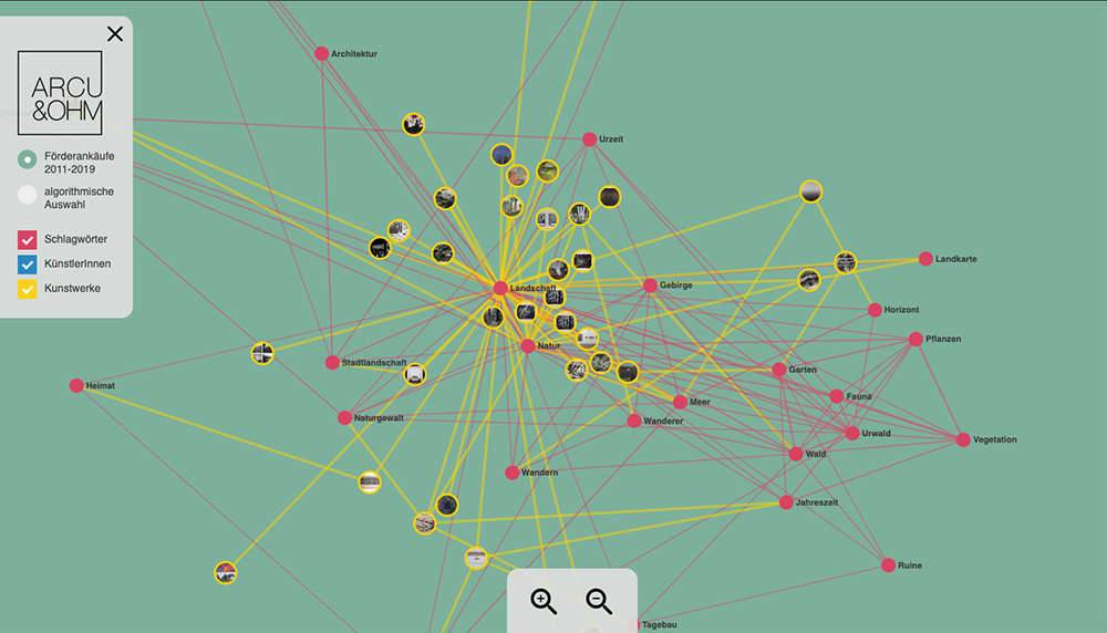 Semantic Collection Network web application screenshot